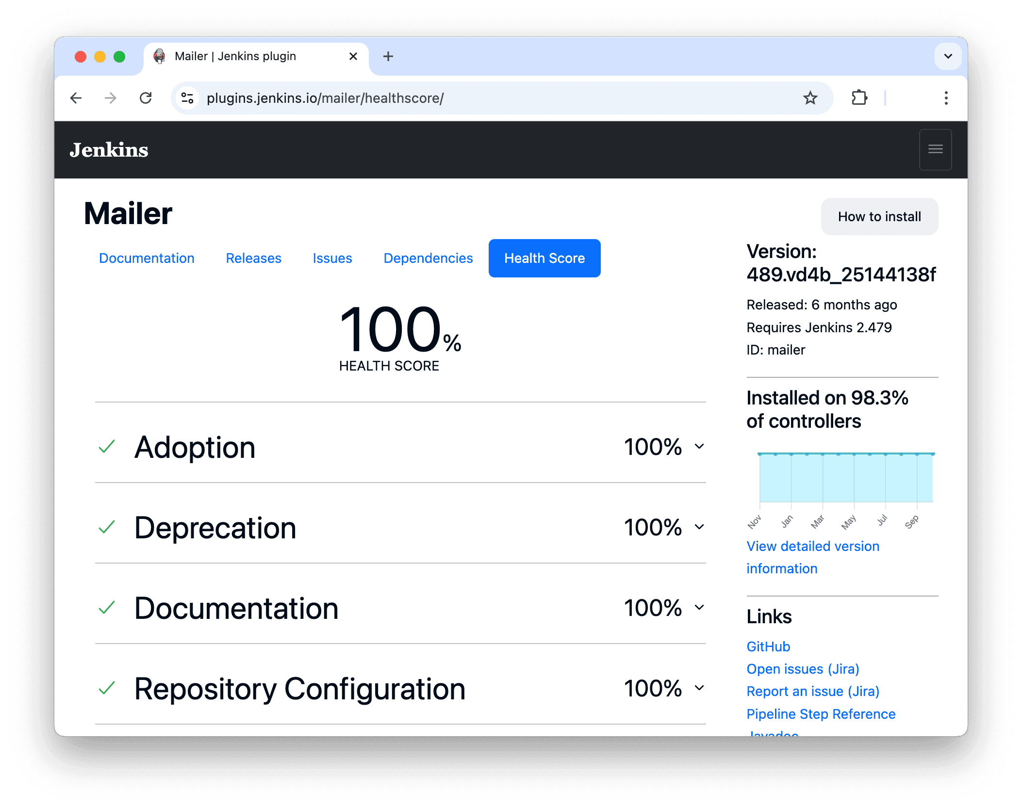 Plugin health score on the plugins site