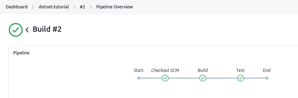 Test stage runs successfully