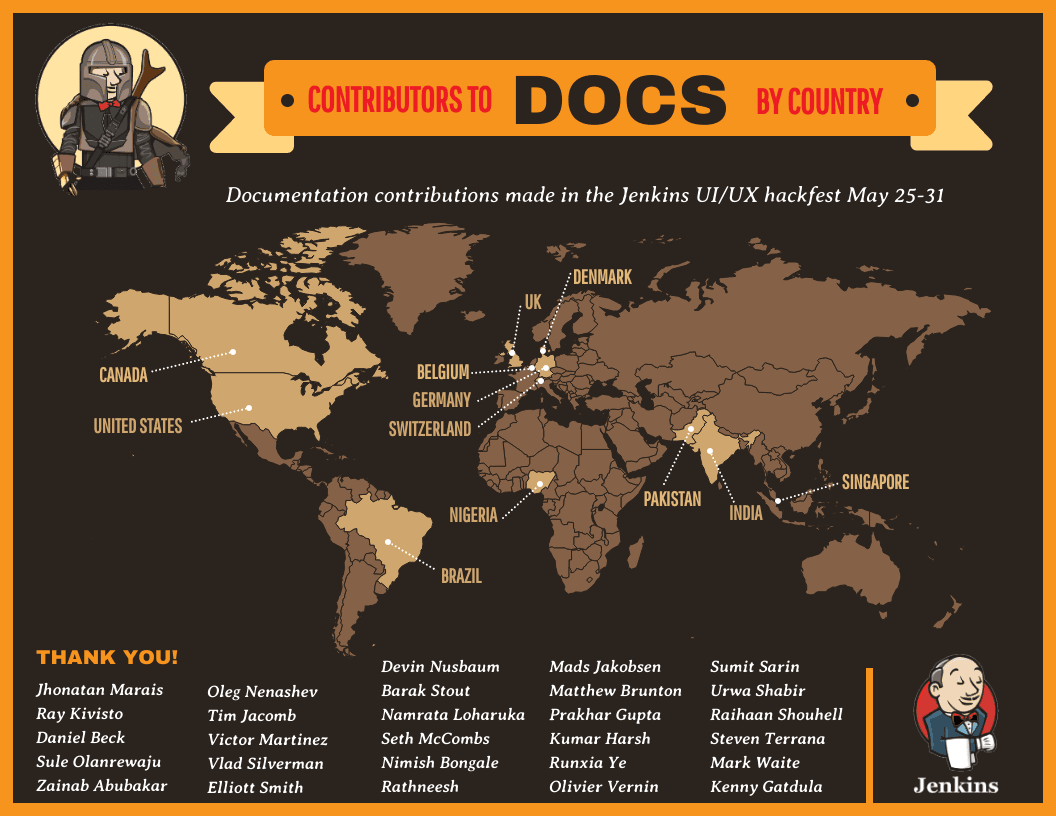 Contributors to Docs by country