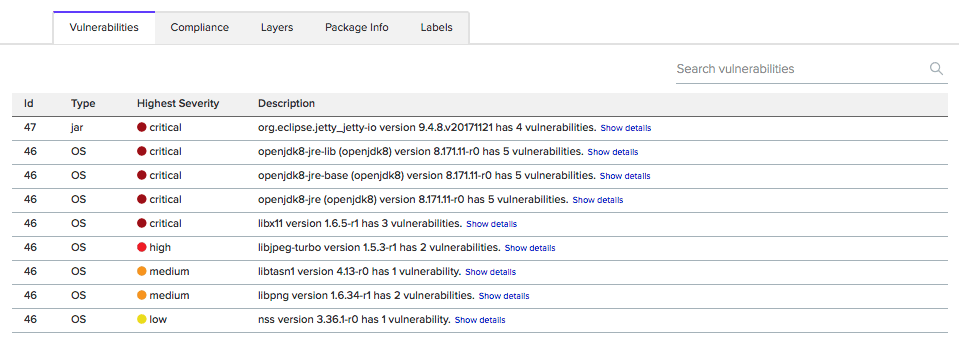 Twistlock findings: overview. 02