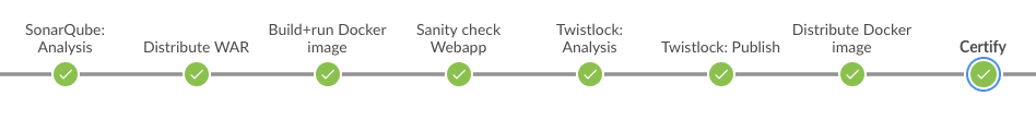 Part of the delivery pipeline, showing the quality gate passed and Docker image inspected without findings of severity CRITICAL 06